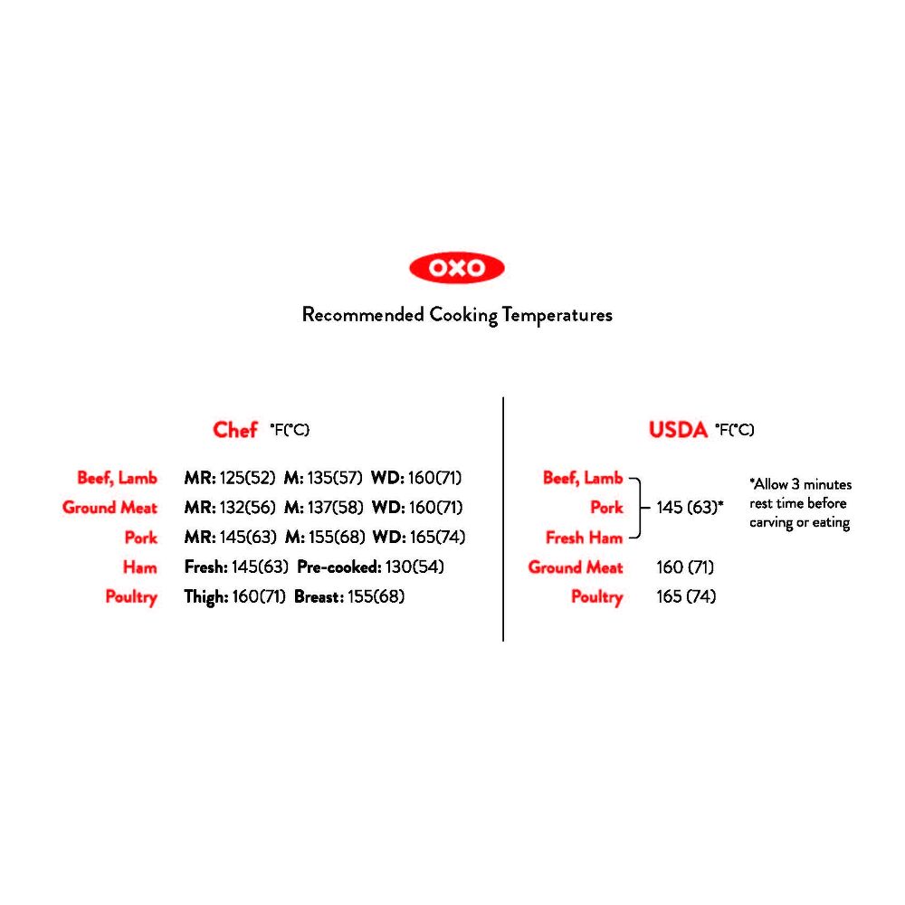 Thermocouple Thermometer V9